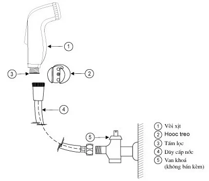Vòi xịt vệ sinh INAX CFV-105MP (CFV105MP)